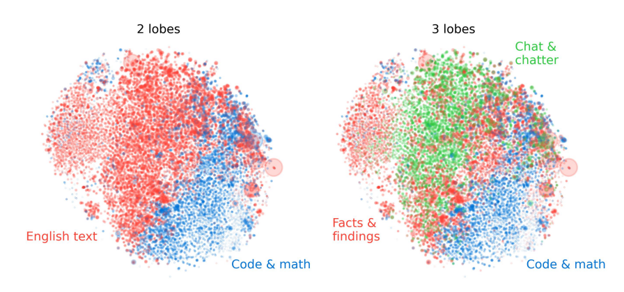 The Geometry of Concepts: Sparse Autoencoder Feature Structure