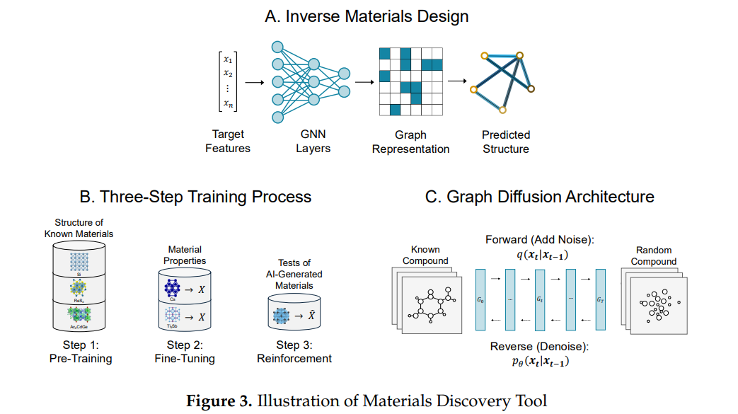 Artificial Intelligence, Scientific Discovery,and Product Innovation*