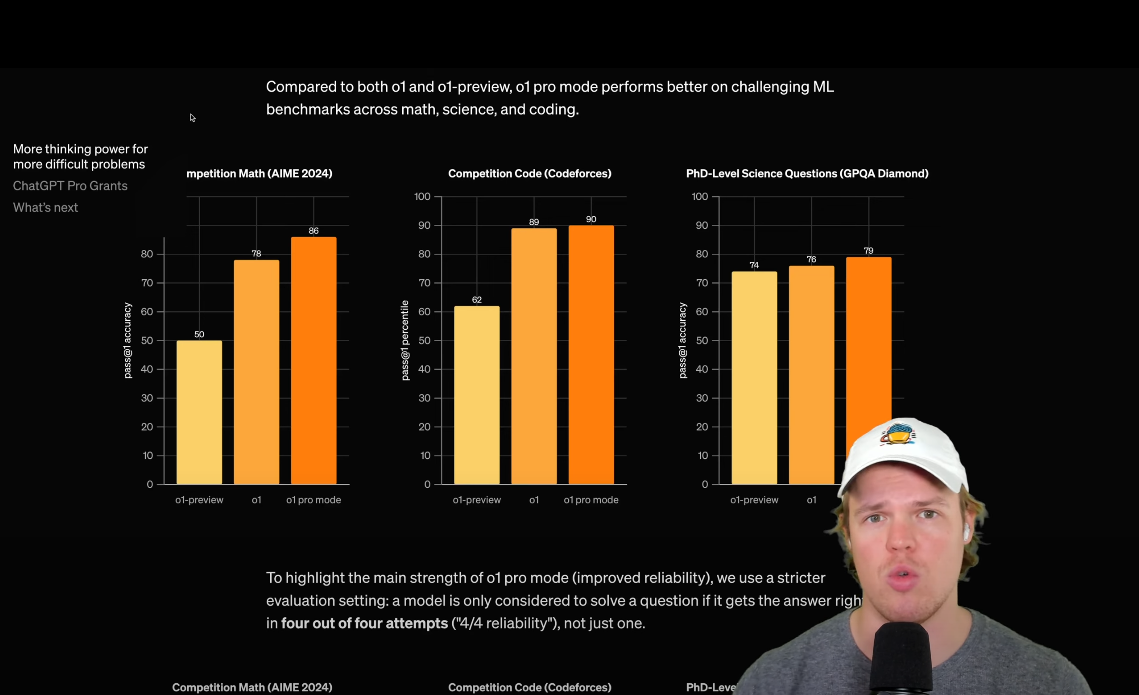 Evaluations of OpenAI o1 Pro by YouTubers -3