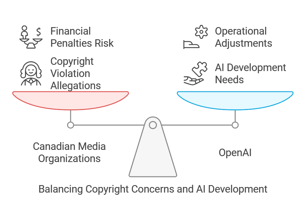 Canadian Media Companies Sue OpenAI