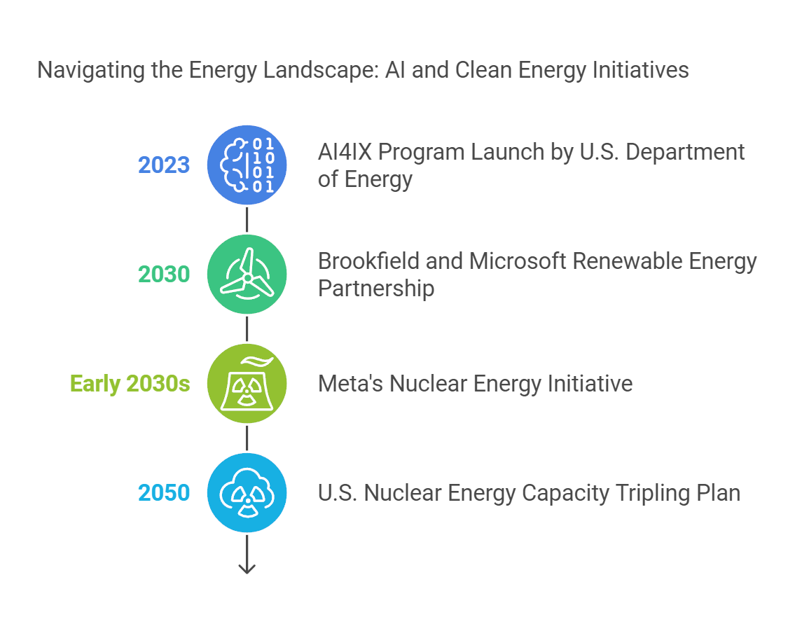 AI’s Impact on Energy Sector Investment