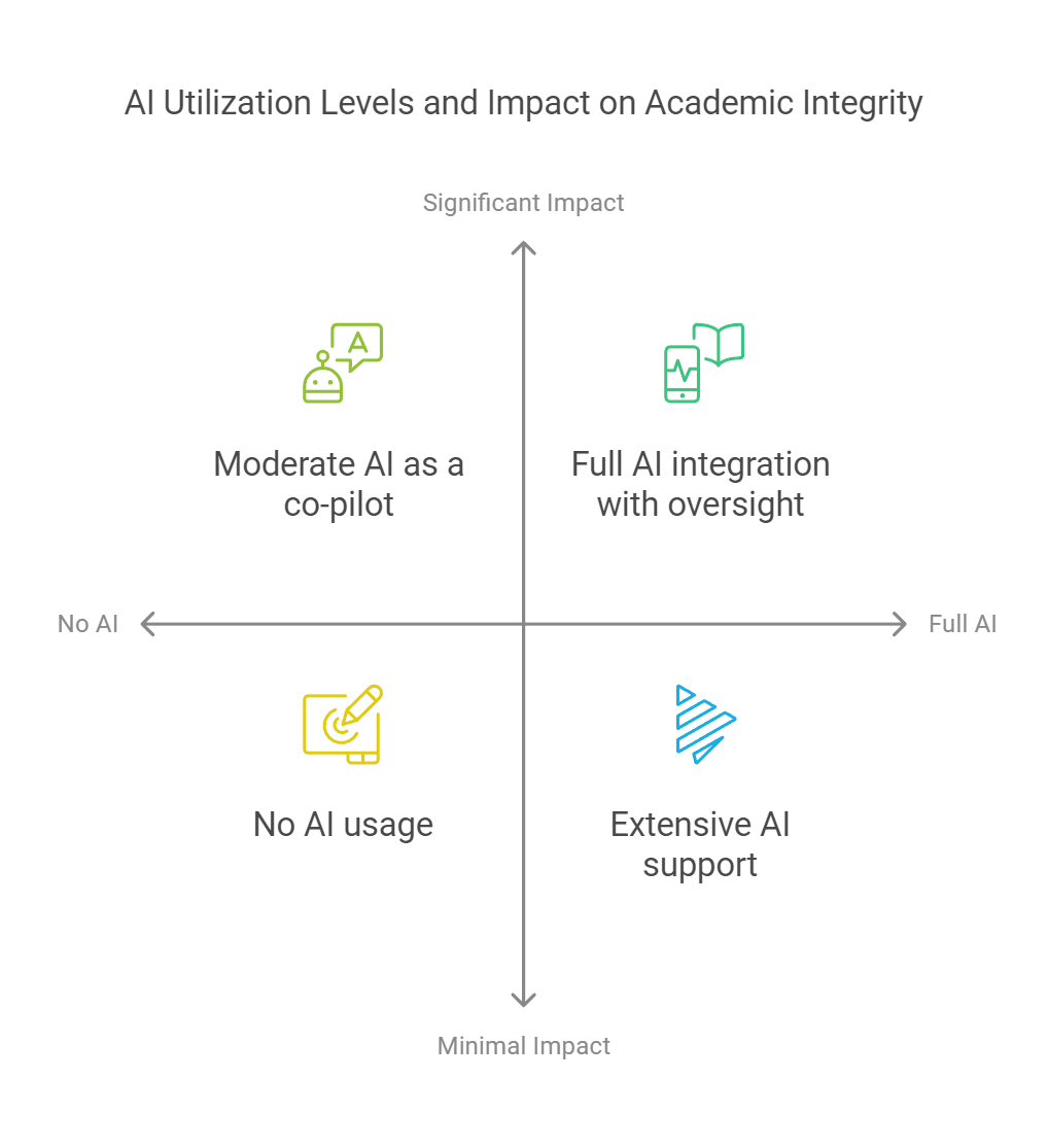 The AI Assessment Scale (AIAS) in Action: A Pilot Implementation of GenAI Supported Assessment