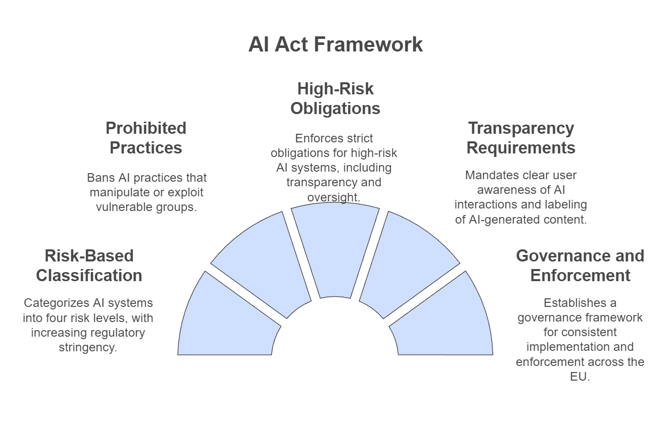 EU’s Artificial Intelligence Act Enters into Force