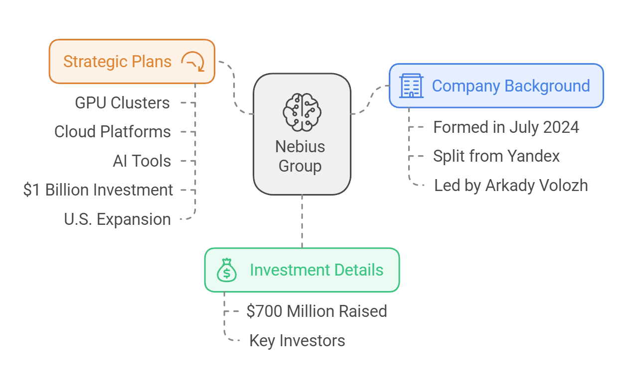 Major Corporate Investments and Acquisitions